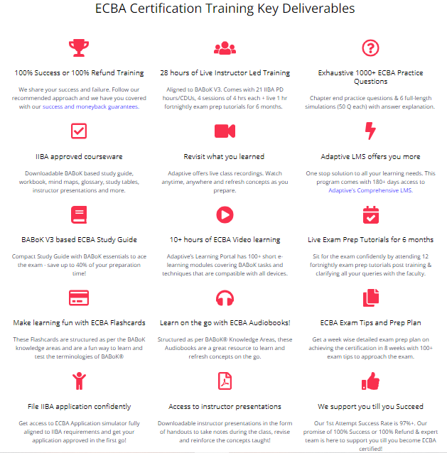 Reliable ECBA Test Book