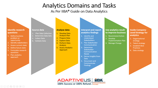 Analytics domain and tasks