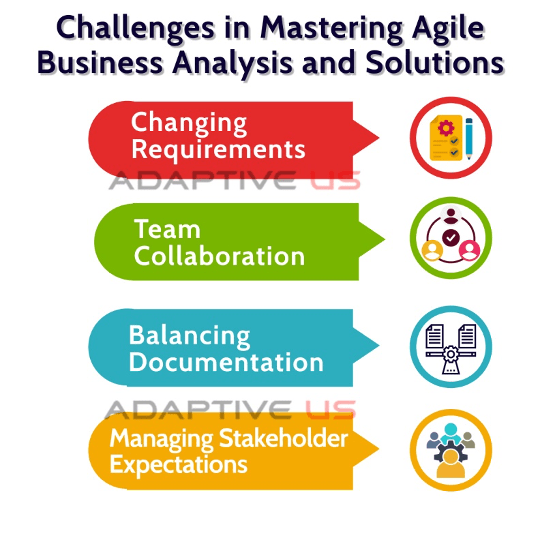 Challenges of Mastering Agile
