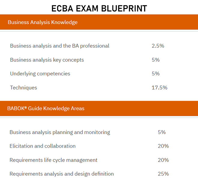 ECBA Exam Blueprint New-1