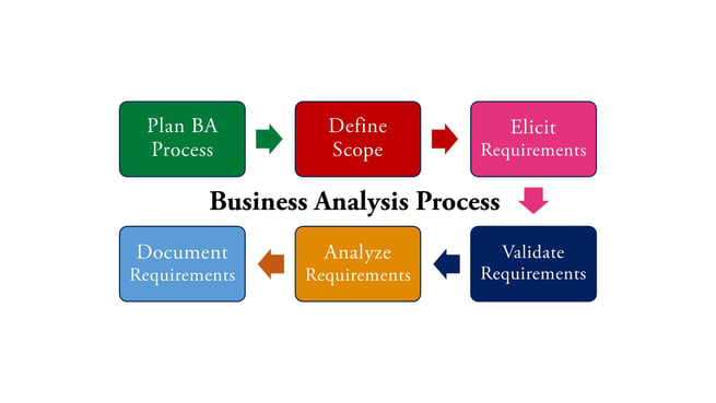 Business Analysis Process-1