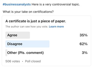 Certyification Poll Results
