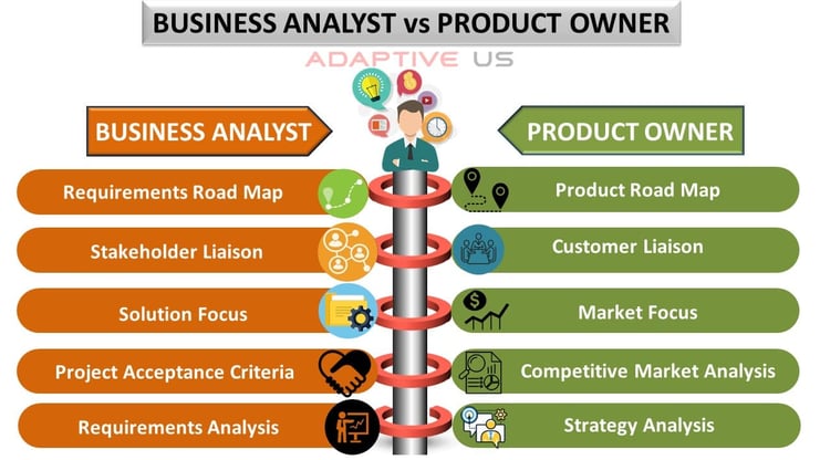 Product Owner vs Business Analyst