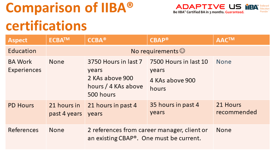 IIBA Certifications : Which One Is Right For You In 2024?