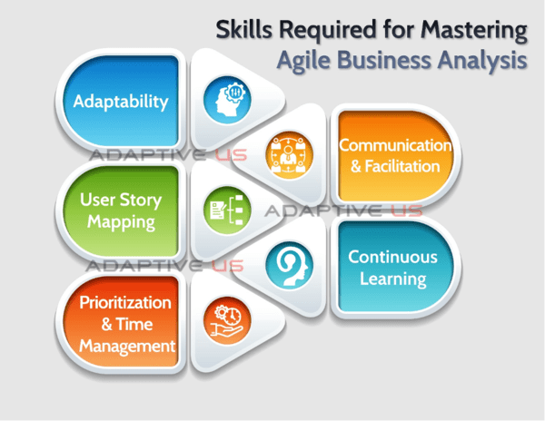 Skills required for Agile BA