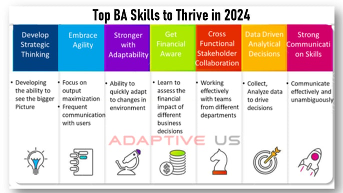 Top BA Skills to Thrive in 2024